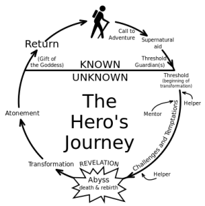 Heroesjourney_svg